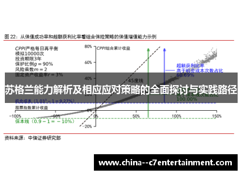 苏格兰能力解析及相应应对策略的全面探讨与实践路径
