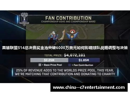 英雄联盟S14总决赛奖金池突破6000万美元如何影响球队战略调整与决策 英雄联盟S14总决赛奖金池突破6000万美元如何影响球队战略调整与决策