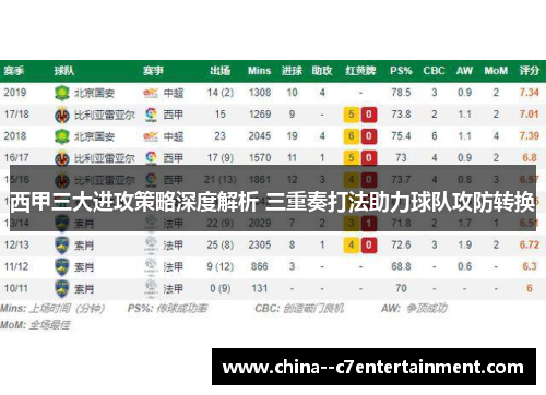西甲三大进攻策略深度解析 三重奏打法助力球队攻防转换 西甲三大进攻策略深度解析 三重奏打法助力球队攻防转换