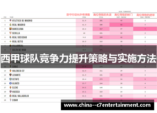 西甲球队竞争力提升策略与实施方法 西甲球队竞争力提升策略与实施方法