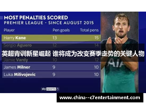英超青训新星崛起 谁将成为改变赛季走势的关键人物 英超青训新星崛起 谁将成为改变赛季走势的关键人物