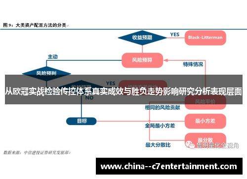 从欧冠实战检验传控体系真实成效与胜负走势影响研究分析表现层面 从欧冠实战检验传控体系真实成效与胜负走势影响研究分析表现层面